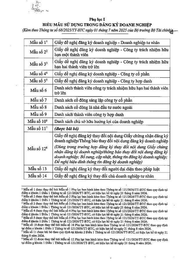 ĐĂNG KÝ DOANH NGHIỆP: Chi tiết 80 biểu mẫu- Ảnh 2.