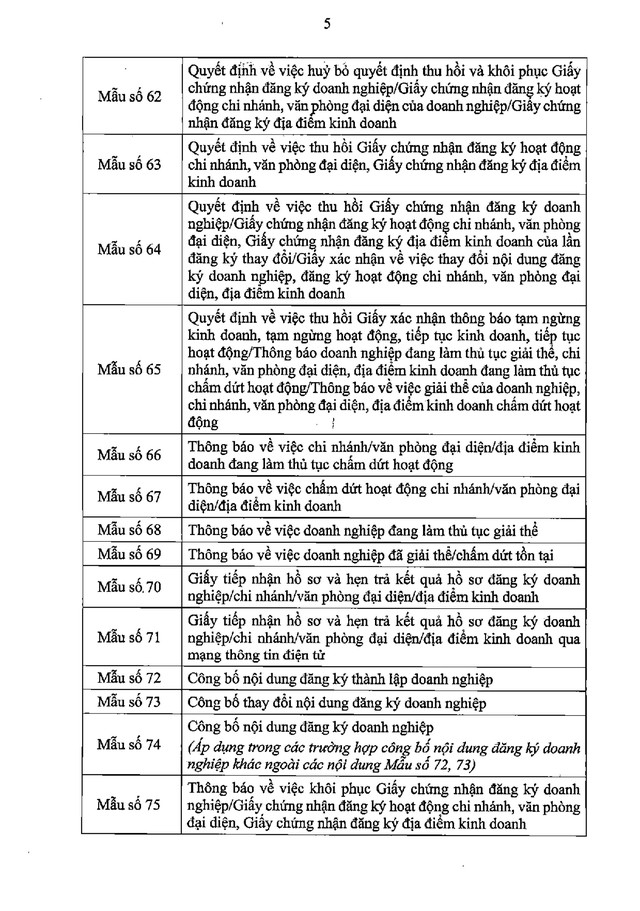 ĐĂNG KÝ DOANH NGHIỆP: Chi tiết 80 biểu mẫu- Ảnh 6.