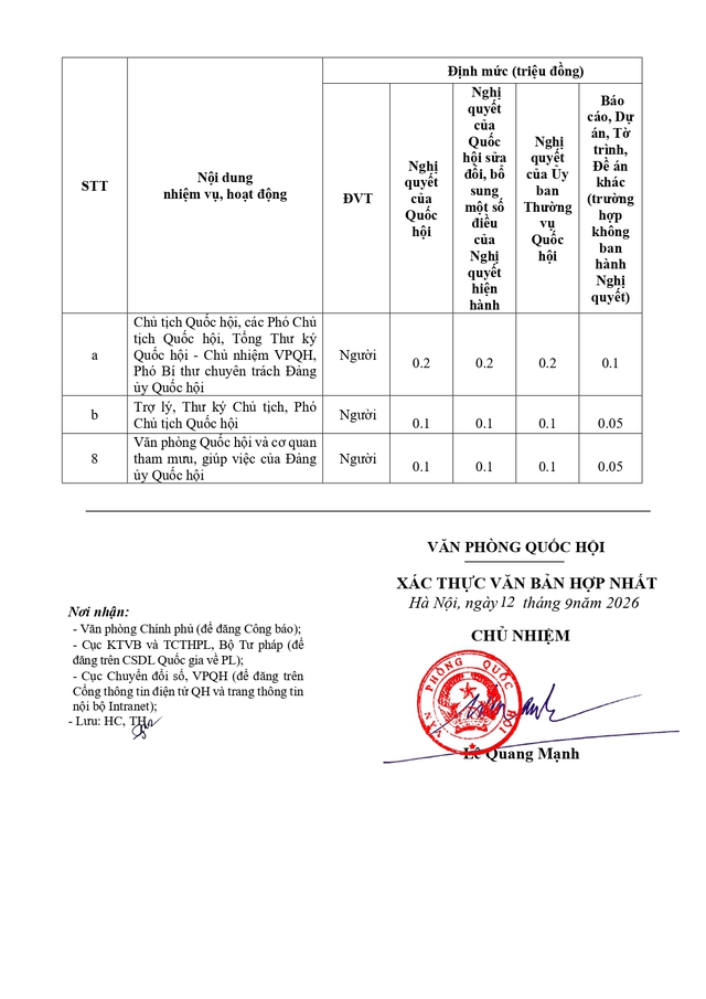 VĂN BẢN HỢP NHẤT: Nghị quyết về chế độ chi tiêu bảo đảm hoạt động của Quốc hội- Ảnh 19.