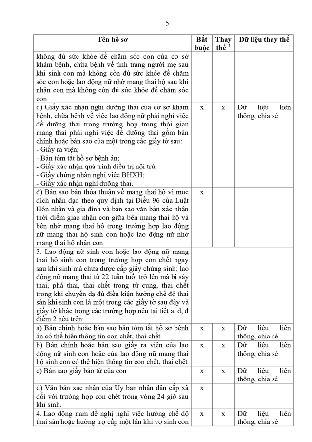 Toàn văn dự thảo Thông tư quy định về giao dịch điện tử thuộc lĩnh vực bảo hiểm xã hội trong Bộ Quốc phòng- Ảnh 19.