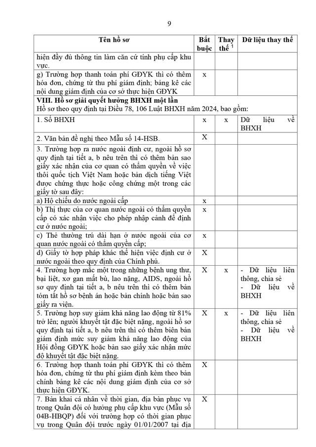Toàn văn dự thảo Thông tư quy định về giao dịch điện tử thuộc lĩnh vực bảo hiểm xã hội trong Bộ Quốc phòng- Ảnh 23.