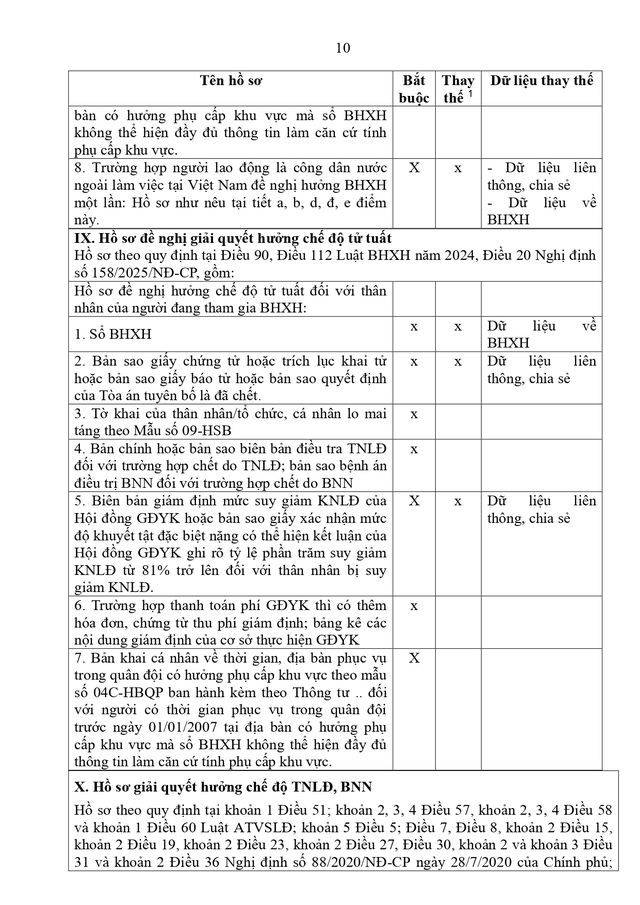 Toàn văn dự thảo Thông tư quy định về giao dịch điện tử thuộc lĩnh vực bảo hiểm xã hội trong Bộ Quốc phòng- Ảnh 24.