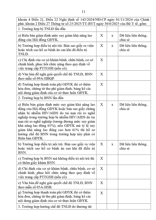 Toàn văn dự thảo Thông tư quy định về giao dịch điện tử thuộc lĩnh vực bảo hiểm xã hội trong Bộ Quốc phòng- Ảnh 25.