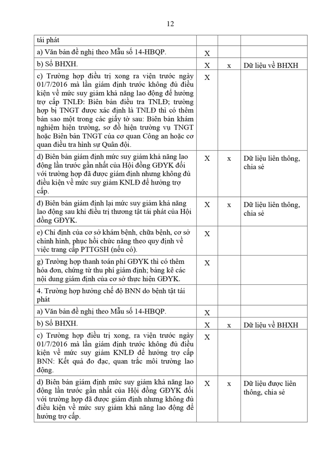 Toàn văn dự thảo Thông tư quy định về giao dịch điện tử thuộc lĩnh vực bảo hiểm xã hội trong Bộ Quốc phòng- Ảnh 26.