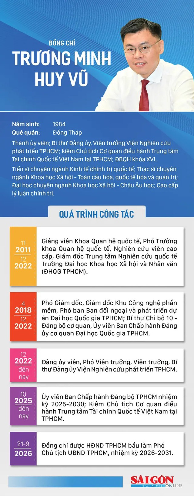 Tiểu sử đồng chí Trương Minh Huy Vũ, tân Phó Chủ tịch UBND TPHCM- Ảnh 2.