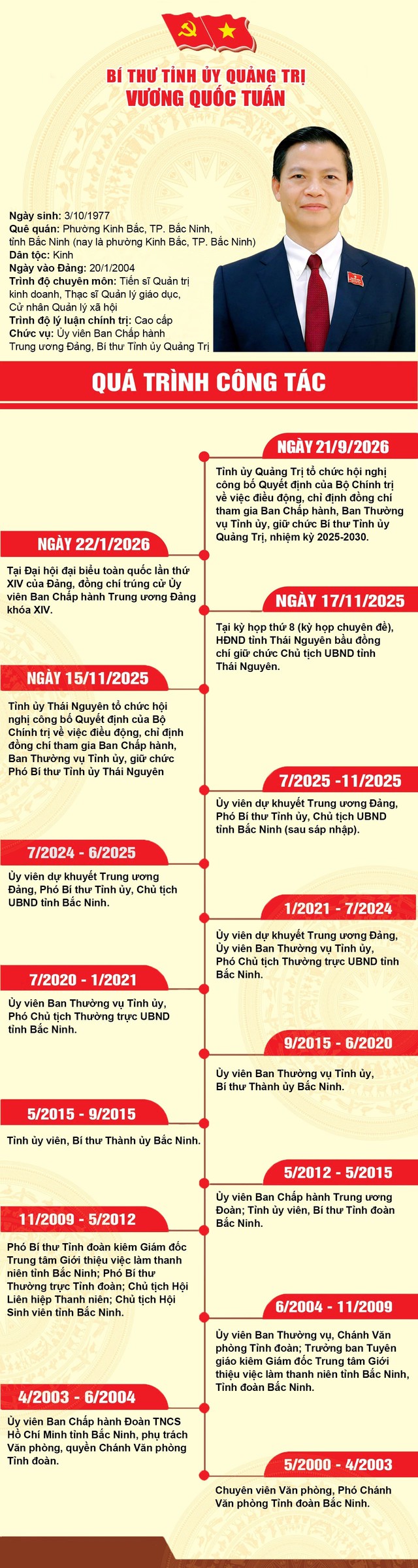 TIỂU SỬ ĐỒNG CHÍ VƯƠNG QUỐC TUẤN, TÂN BÍ THƯ TỈNH ỦY QUẢNG TRỊ- Ảnh 1.