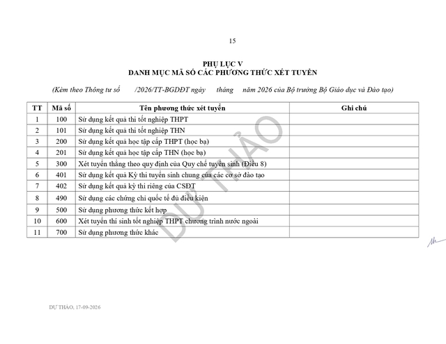 Dự thảo Thông tư sửa đổi, bổ sung quy định về TUYỂN SINH ĐẠI HỌC- Ảnh 17.