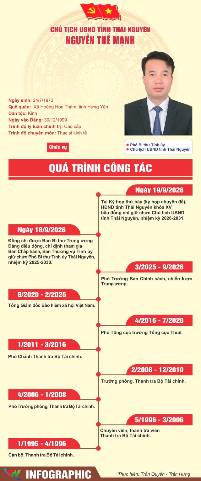 Tiểu sử đồng chí Nguyễn Thế Mạnh, tân Chủ tịch UBND tỉnh Thái Nguyên- Ảnh 1.