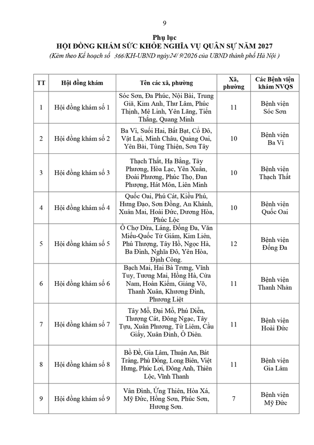 Chi tiết kế hoạch tuyển chọn, gọi công dân nhập ngũ; thực hiện nghĩa vụ tham gia Công an nhân dân 2027 của Hà Nội- Ảnh 10.