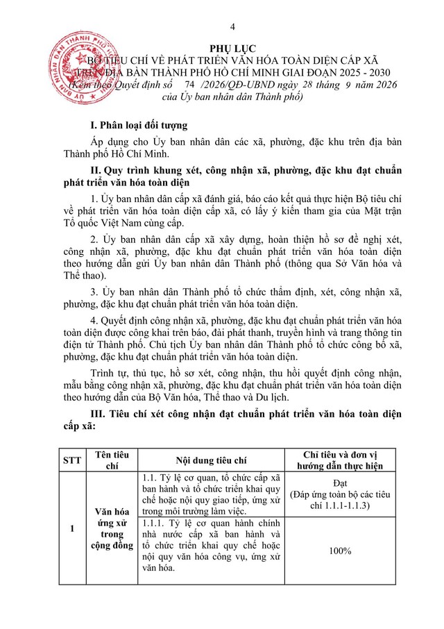 Bộ tiêu chí PHÁT TRIỂN VĂN HÓA toàn diện cấp xã- Ảnh 4.