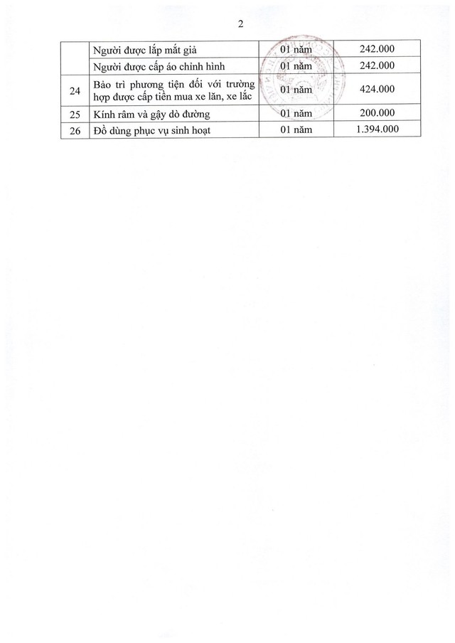 Mức hỗ trợ mua phương tiện trợ giúp, dụng cụ chỉnh hình, phương tiện, thiết bị phục hồi chức năng...- Ảnh 2.