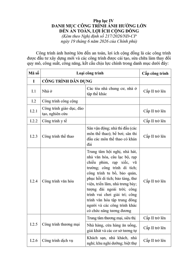 Văn bản hợp nhất 91/2026/VBHN-NĐ-BXD về quản lý hoạt động xây dựng- Ảnh 148.