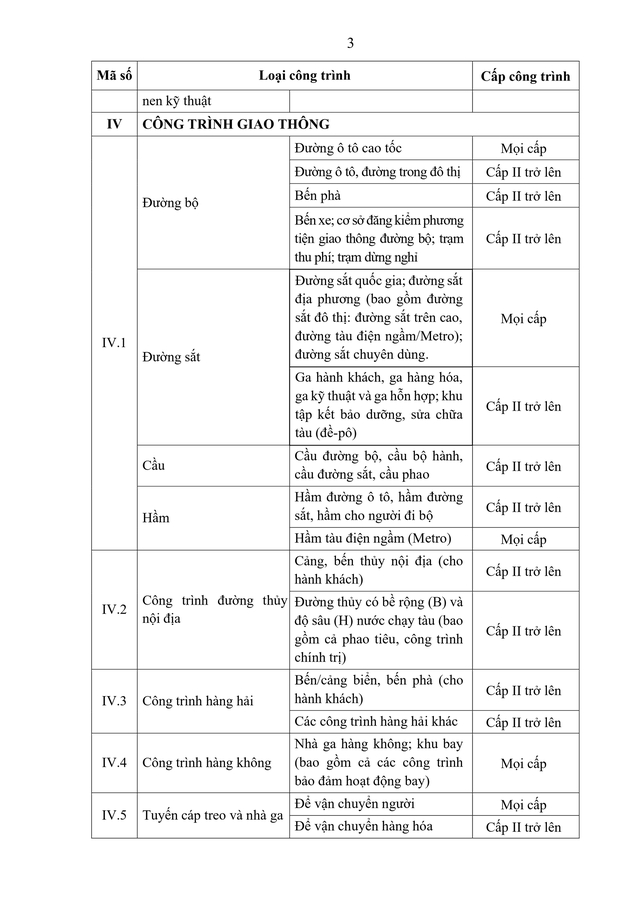 Văn bản hợp nhất 91/2026/VBHN-NĐ-BXD về quản lý hoạt động xây dựng- Ảnh 150.