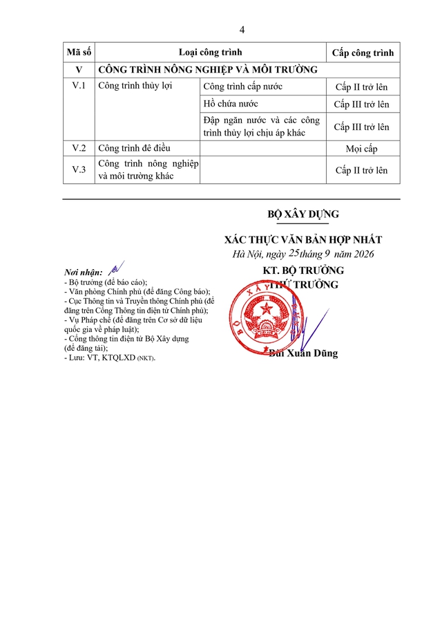 Văn bản hợp nhất 91/2026/VBHN-NĐ-BXD về quản lý hoạt động xây dựng- Ảnh 151.