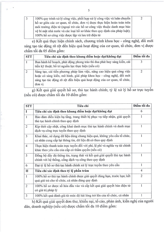 Tiêu chí đánh giá, xếp loại chất lượng với cơ quan hành chính nhà nước- Ảnh 7.