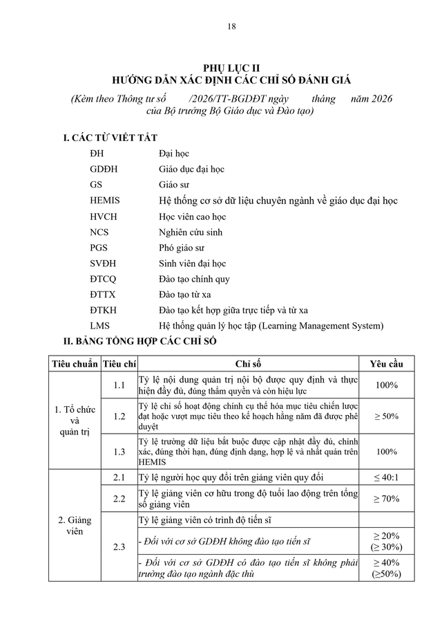 TOÀN VĂN: Thông tư 83/2026/TT-BGDĐT quy định Chuẩn cơ sở giáo dục đại học- Ảnh 18.