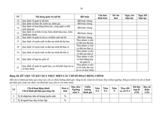 TOÀN VĂN: Thông tư 83/2026/TT-BGDĐT quy định Chuẩn cơ sở giáo dục đại học- Ảnh 34.