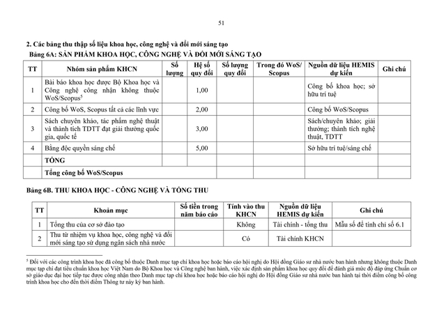 TOÀN VĂN: Thông tư 83/2026/TT-BGDĐT quy định Chuẩn cơ sở giáo dục đại học- Ảnh 51.
