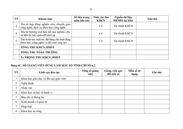 TOÀN VĂN: Thông tư 83/2026/TT-BGDĐT quy định Chuẩn cơ sở giáo dục đại học- Ảnh 52.