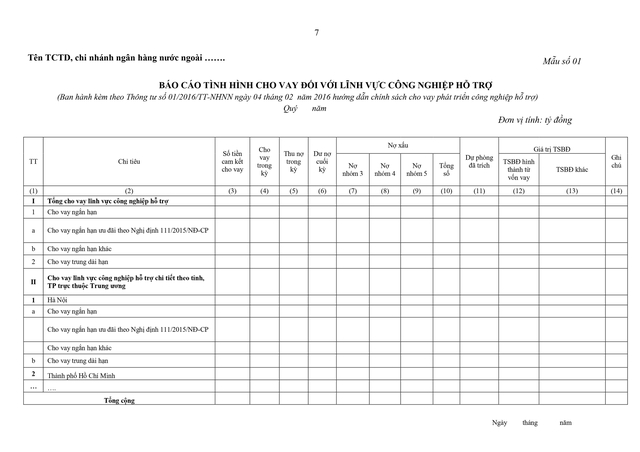 Hướng dẫn chính sách cho vay phát triển công nghiệp hỗ trợ- Ảnh 7.