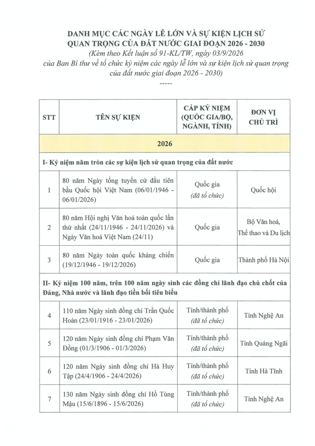 Danh mục các ngày lễ lớn và sự kiện lịch sử quan trọng giai đoạn 2026-2030- Ảnh 1.