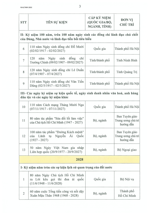 Kết luận số 91-KL/TW của Ban Bí thư về tổ chức kỷ niệm các ngày lễ lớn và sự kiện lịch sử quan trọng của đất nước giai đoạn 2026-2030- Ảnh 8.