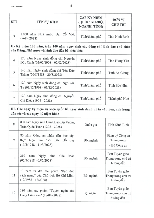Kết luận số 91-KL/TW của Ban Bí thư về tổ chức kỷ niệm các ngày lễ lớn và sự kiện lịch sử quan trọng của đất nước giai đoạn 2026-2030- Ảnh 9.