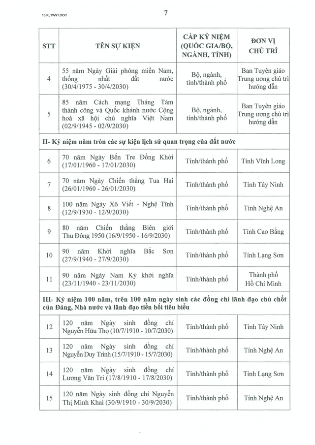 Kết luận số 91-KL/TW của Ban Bí thư về tổ chức kỷ niệm các ngày lễ lớn và sự kiện lịch sử quan trọng của đất nước giai đoạn 2026-2030- Ảnh 12.