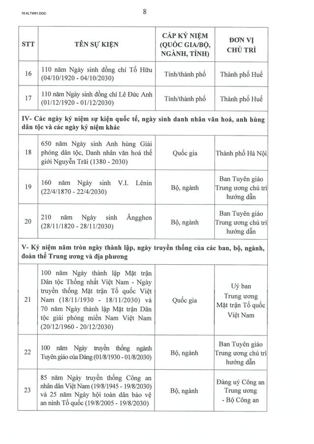 Kết luận số 91-KL/TW của Ban Bí thư về tổ chức kỷ niệm các ngày lễ lớn và sự kiện lịch sử quan trọng của đất nước giai đoạn 2026-2030- Ảnh 13.