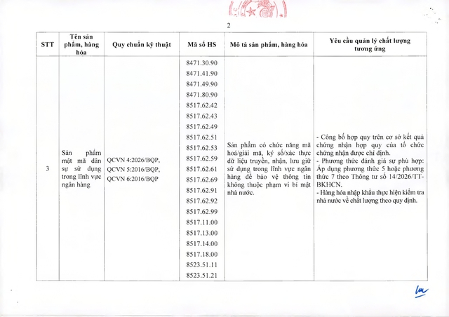 Thông tư số 126/2026/TT-BQP ban hành Danh mục sản phẩm mật mã dân sự có mức độ rủi ro cao- Ảnh 6.