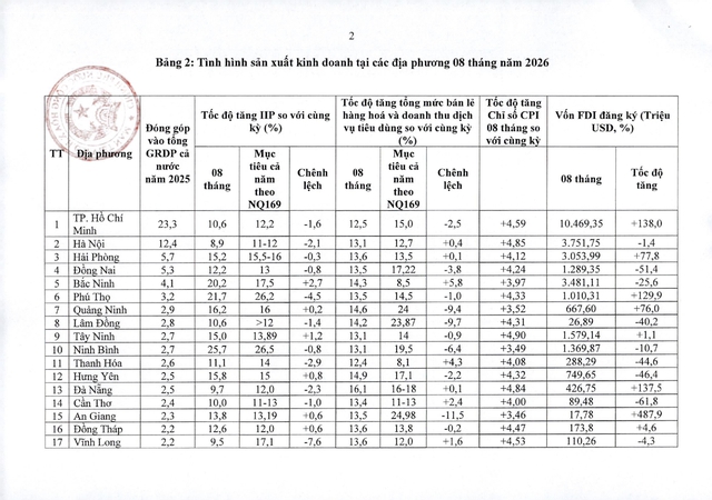 Chính phủ chỉ đạo sắp xếp, tinh gọn tổ chức bộ máy, mạng lưới đơn vị sự nghiệp; sắp xếp tổ chức mạng lưới cơ sở giáo dục đại học, giáo dục nghề nghiệp- Ảnh 10.