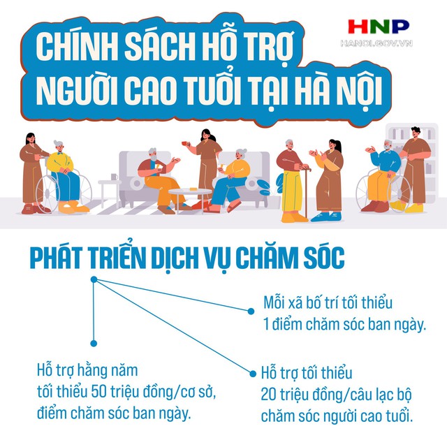 Chính sách hỗ trợ người cao tuổi; phát triển sản phẩm, dịch vụ chăm sóc, phục vụ người cao tuổi- Ảnh 1.