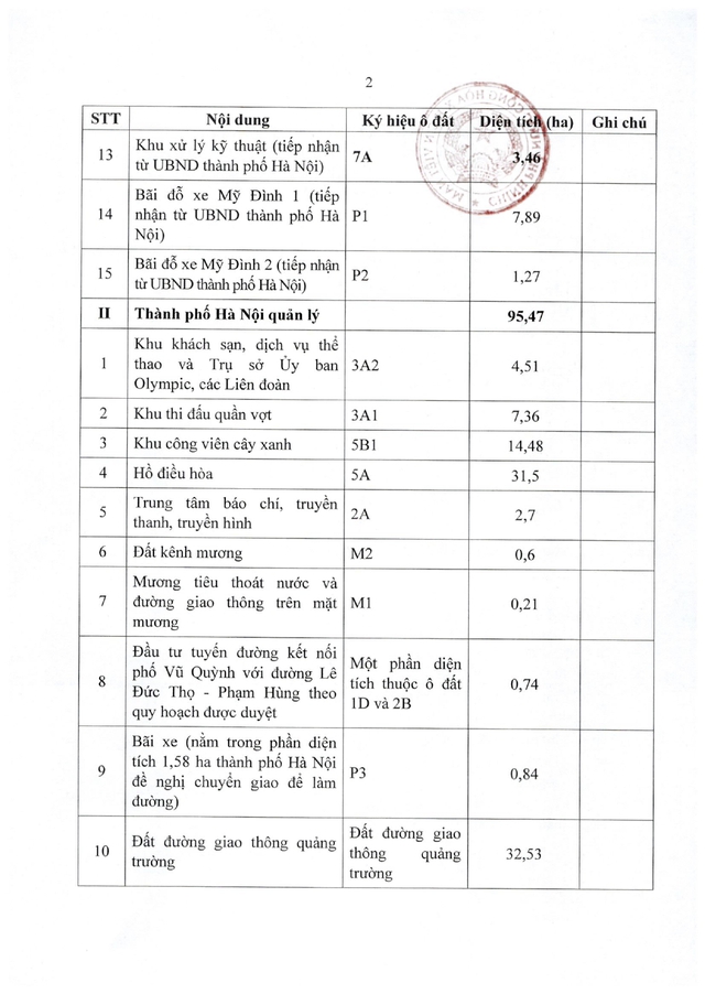 Nghị quyết số 264/NQ-CP: Chuyển giao nguyên trạng Khu Liên hợp thể thao quốc gia về Bộ Quốc phòng- Ảnh 6.