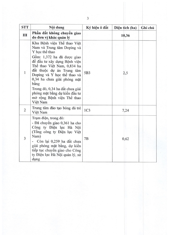 Nghị quyết số 264/NQ-CP: Chuyển giao nguyên trạng Khu Liên hợp thể thao quốc gia về Bộ Quốc phòng- Ảnh 7.