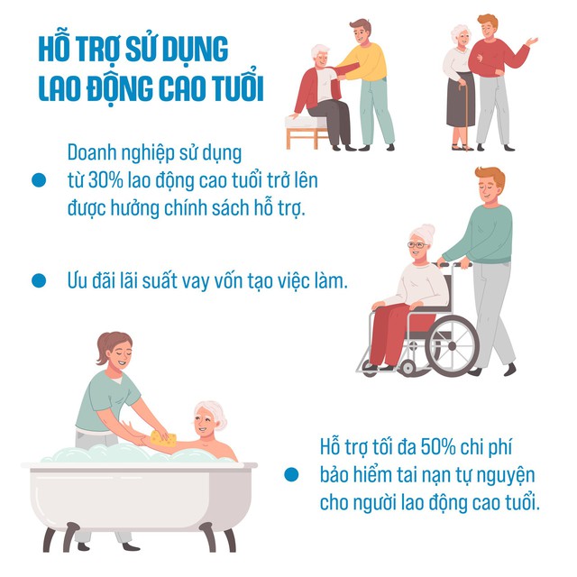 Chính sách hỗ trợ người cao tuổi; phát triển sản phẩm, dịch vụ chăm sóc, phục vụ người cao tuổi- Ảnh 3.