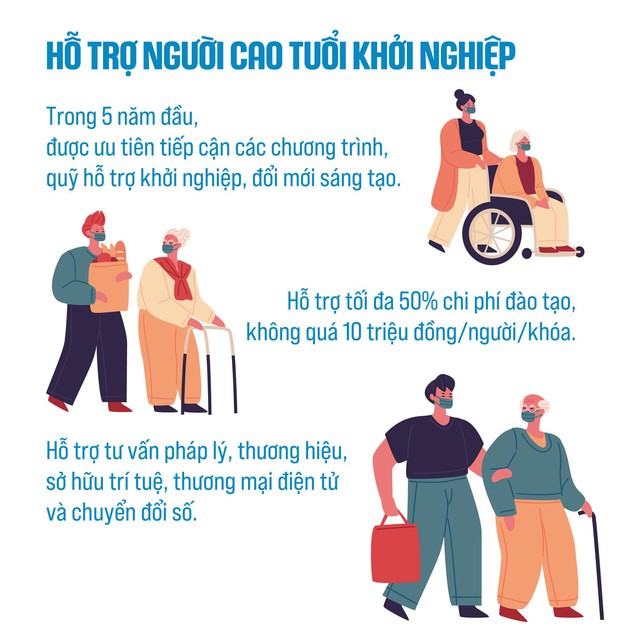 Chính sách hỗ trợ người cao tuổi; phát triển sản phẩm, dịch vụ chăm sóc, phục vụ người cao tuổi- Ảnh 4.