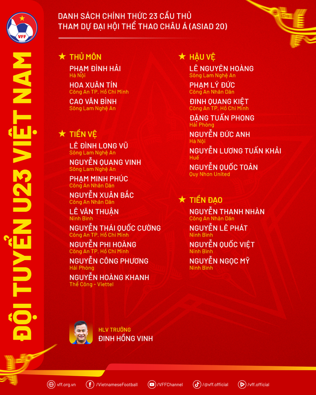 Lịch thi đấu, danh sách Đội tuyển U23 Việt Nam dự ASIAD 2026- Ảnh 2.