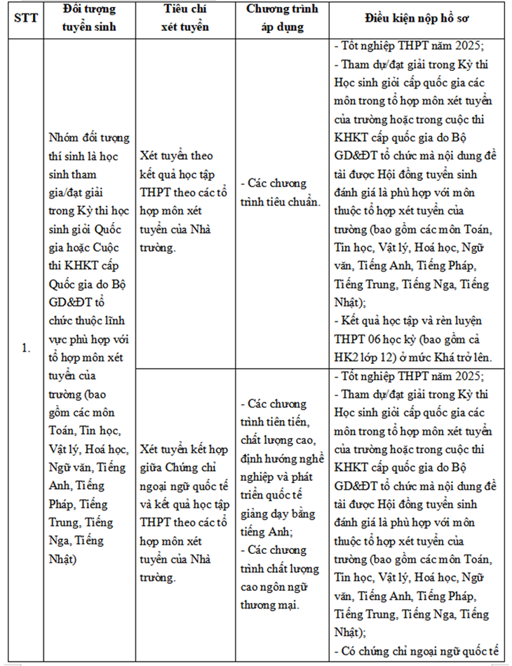 Trường đại học Ngoại thương công bố phương thức tuyển sinh đại học năm 2025 - Ảnh 2. Trường đại học Ngoại thương công bố phương thức tuyển sinh đại học năm 2025 - Ảnh 2.