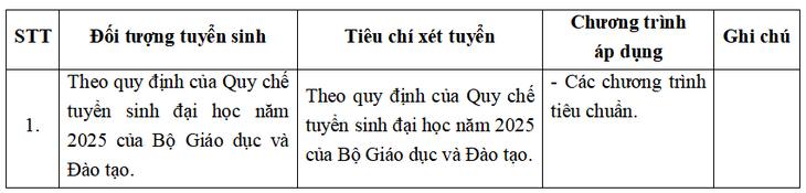 Trường đại học Ngoại thương công bố phương thức tuyển sinh đại học năm 2025 - Ảnh 28.