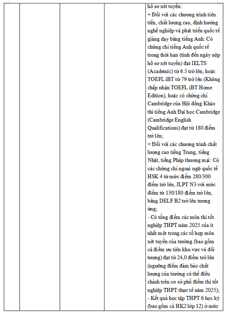 Trường đại học Ngoại thương công bố phương thức tuyển sinh đại học năm 2025 - Ảnh 8. Trường đại học Ngoại thương công bố phương thức tuyển sinh đại học năm 2025 - Ảnh 8.