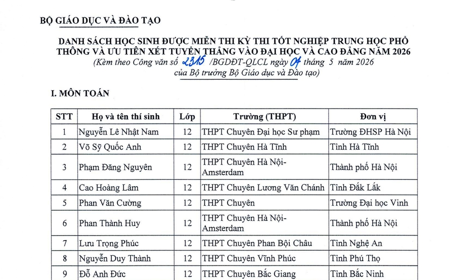 Danh sách học sinh được miễn thi tốt nghiệp THPT và ưu tiên xét tuyển thẳng vào đại học 2026