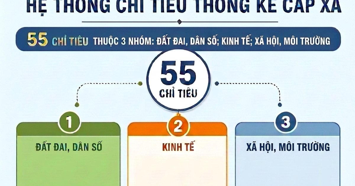 Quy định mới về hệ thống chỉ tiêu thống kê cấp xã