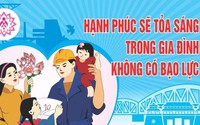 Quyền của người bị bạo lực gia đình; trách nhiệm của người có hành vi bạo lực gia đình