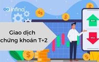 Chu kỳ thanh toán chứng khoán chính thức rút ngắn xuống T+2