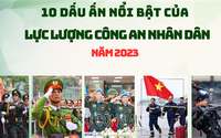 10 DẤU ẤN NỔI BẬT CỦA LỰC LƯỢNG CÔNG AN NHÂN DÂN TRONG NĂM 2023