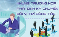 Chính sách mới về nhân sự, việc làm có hiệu lực từ tháng 3/2023