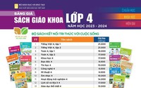 Giá sách giáo khoa các lớp lần đầu triển khai chương trình GDPT mới năm học 2023 - 2024