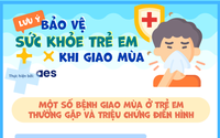 Lưu ý bố mẹ bảo vệ, chăm sóc sức khỏe trẻ em khi giao mùa