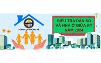 ĐIỀU TRA DÂN SỐ, NHÀ Ở GIỮA KỲ 2024: Lần đầu tiên thu thập thông tin người nước ngoài sống tại Việt Nam