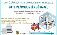 PAR INDEX 2023: Chi tiết bảng xếp hạng của các bộ, cơ quan ngang bộ